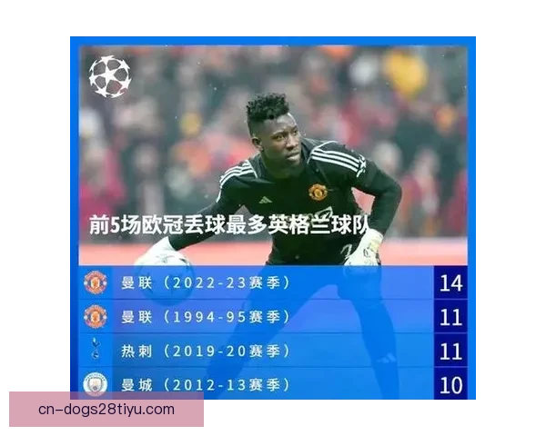 曼联为欧冠弃巡回赛冲刺资格